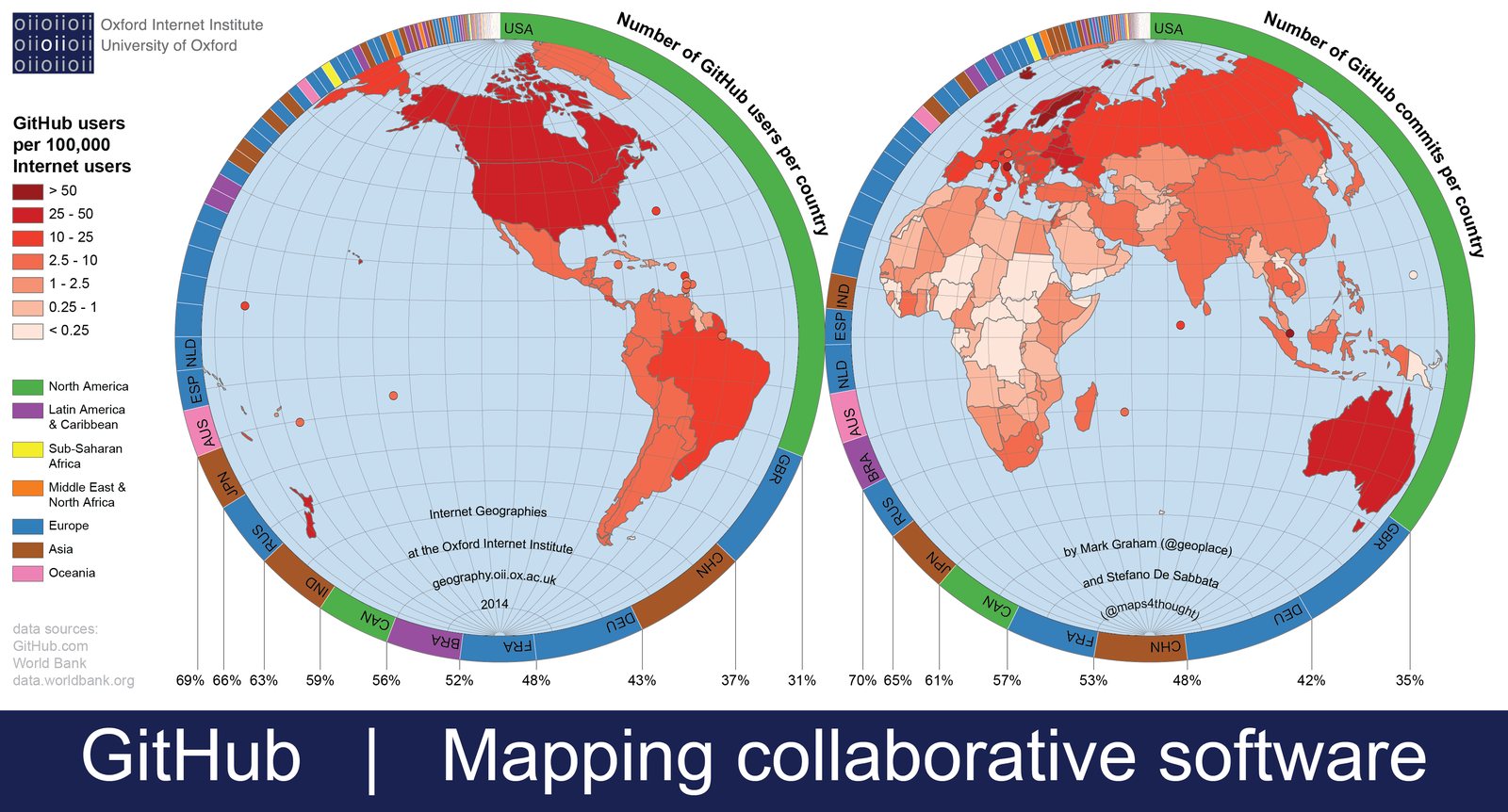 Two world map globes showing GitHub users and commits per country, shaded by intensity